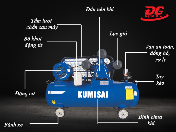 Chi tiết các bộ phận cấu tạo máy bơm hơi công nghiệp Kumisai KMS-750300