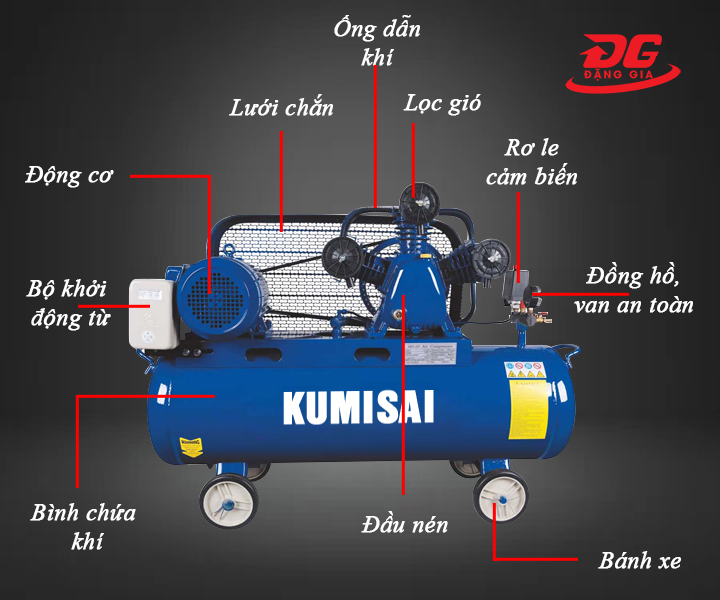 Một số chi tiết cấu tạo máy nén khí công nghiệp Kumisai KMS-75120
