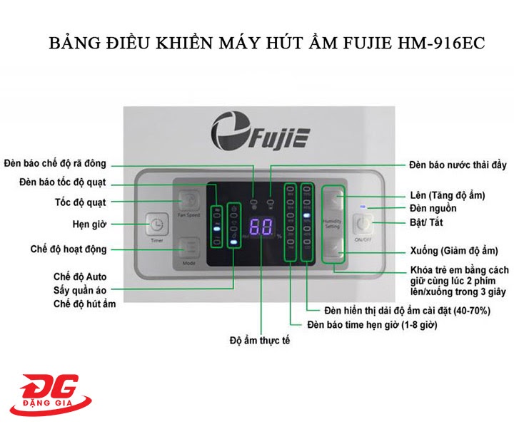Bảng điều khiển của model Fujie HM-916EC