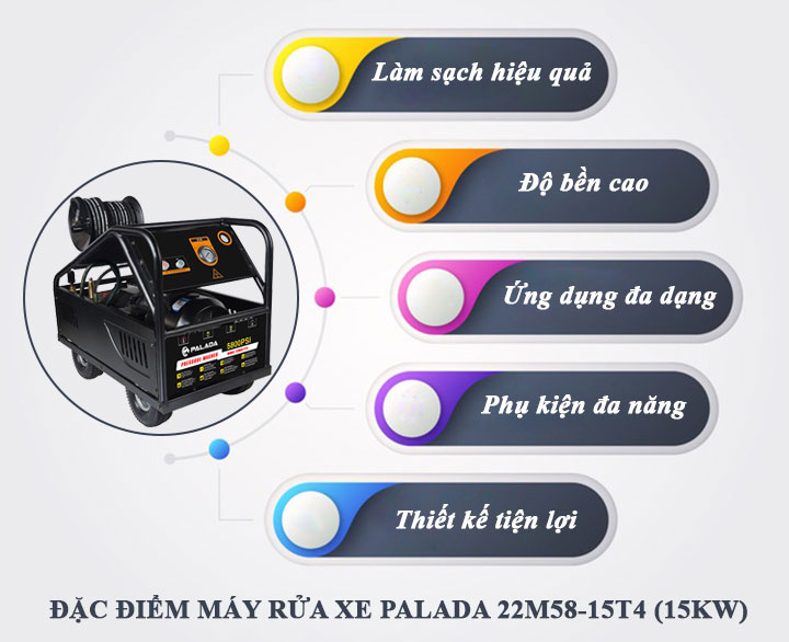 Ưu điểm của máy rửa xe Palada 22M58-15T4(15KW)