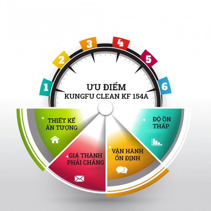 Ưu điểm của máy chà sàn - thảm công nghiệp Kungfu Clean KF 154A