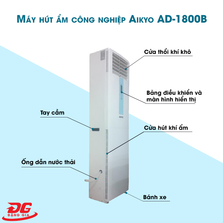 Cấu tạo của máy hút ẩm công nghiệp Aikyo AD-1800D