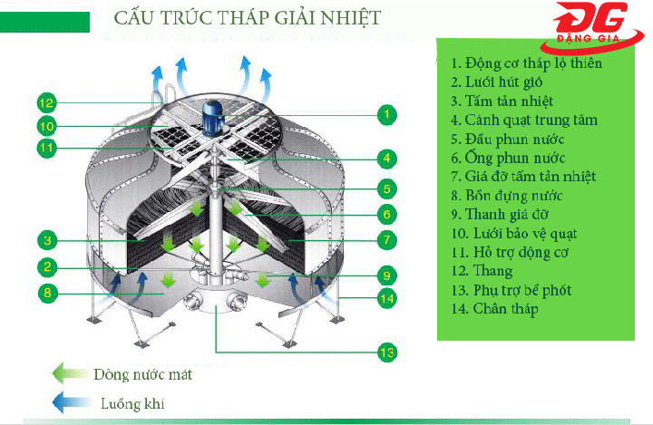 Cấu trúc tháp giải nhiệt Liang Chi LBC-80RT