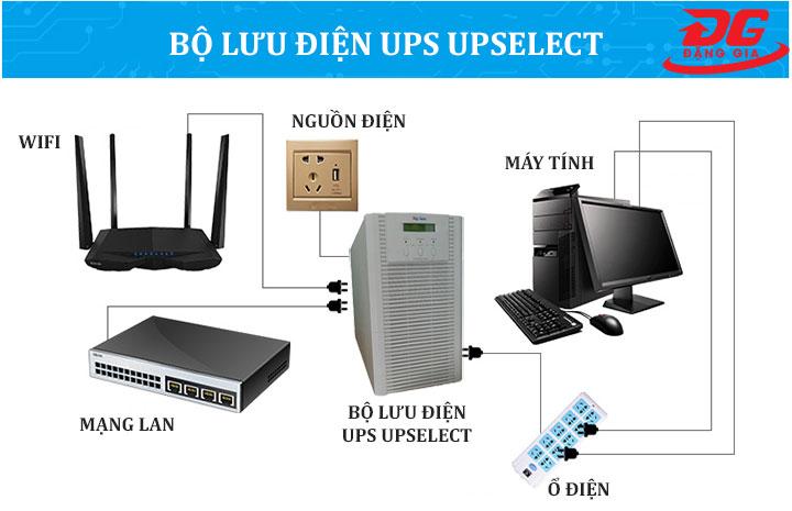 bộ lưu điện ups upselect kết nối được nhiều thiết bị cùng lúc
