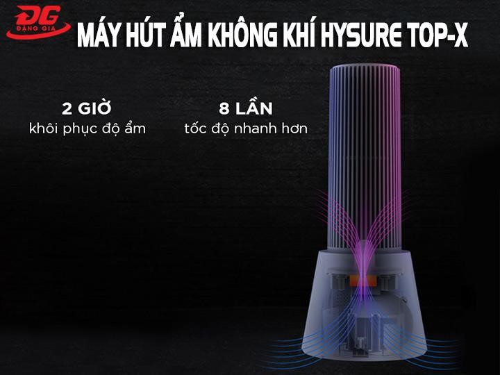 Máy hút ẩm Xiaomi Hysure Top x