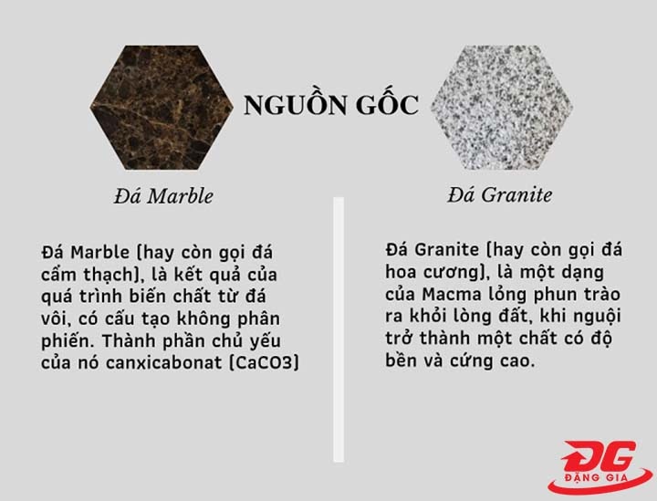sự khác nhau giữa đá marble và granite