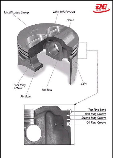 Cấu tạo của piston