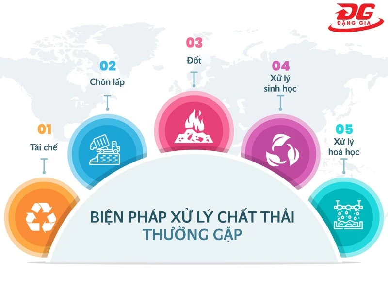 chất thải nguy hại gồm những gì