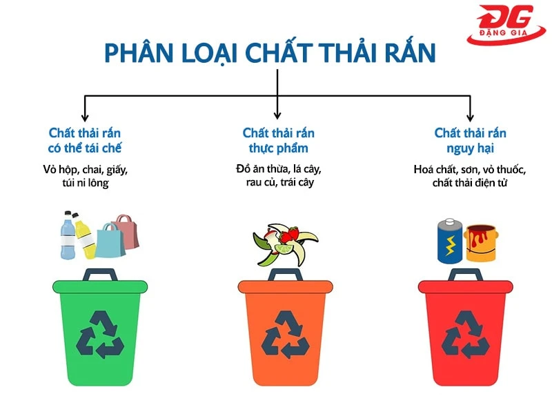 phân loại chất thải