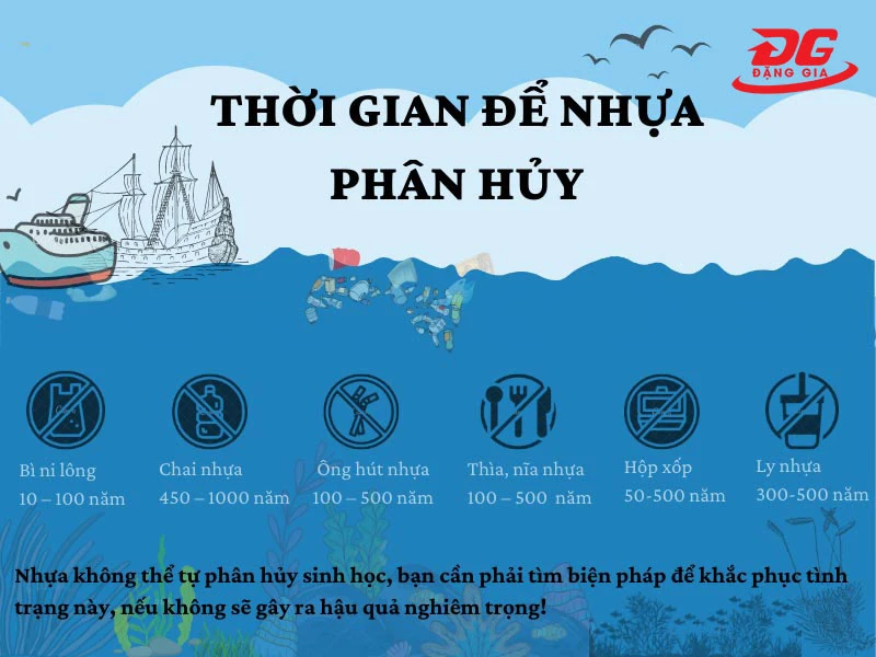 rác thải nhựa là gì