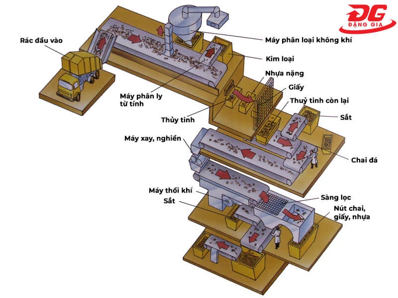máy phân loại rác tự động