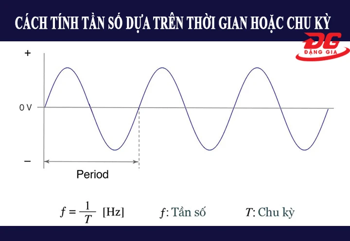 Tính tần số dựa trên chu kỳ thời gian của một dao động