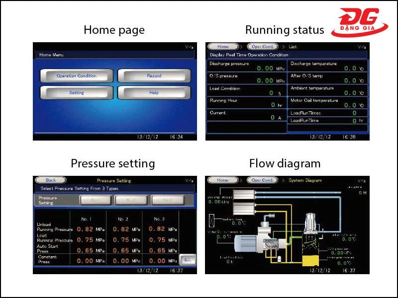 Bảng điều khiển của máy