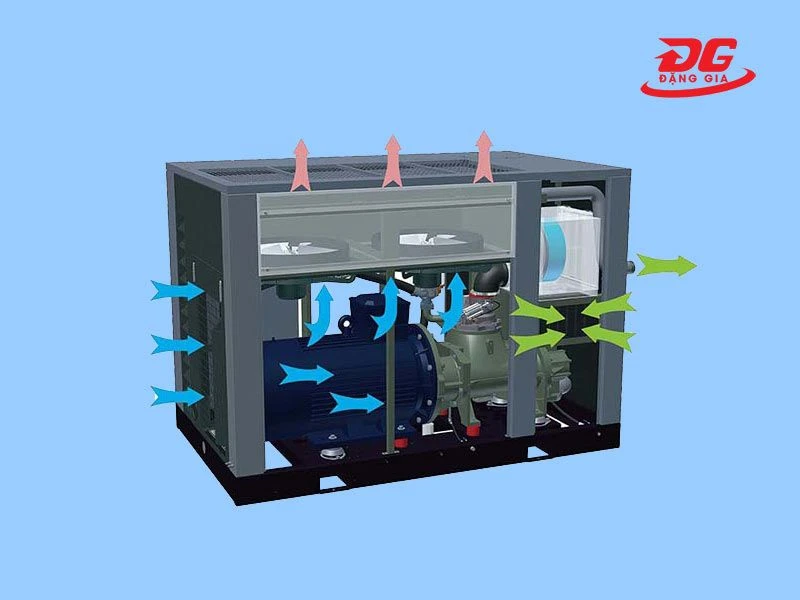 Cấu tạo bên trong của máy