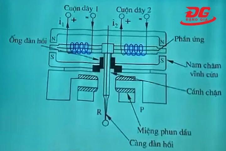 Sơ đồ cấu tạo van tiết lưu thủy lực