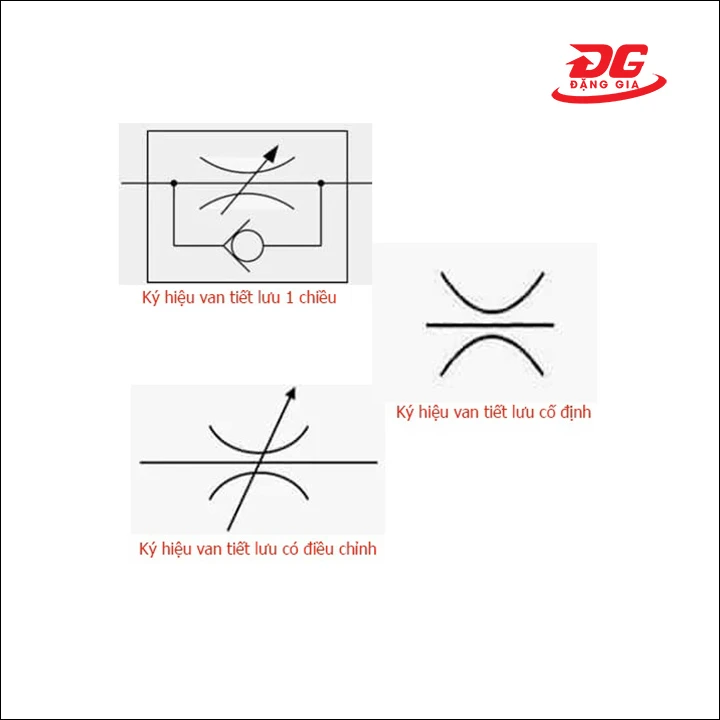 Ký hiệu van tiết lưu thủy lực trong bản vẽ kỹ thuật
