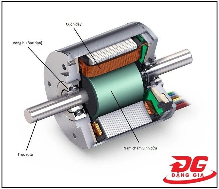 cấu tạo motor không chổi than