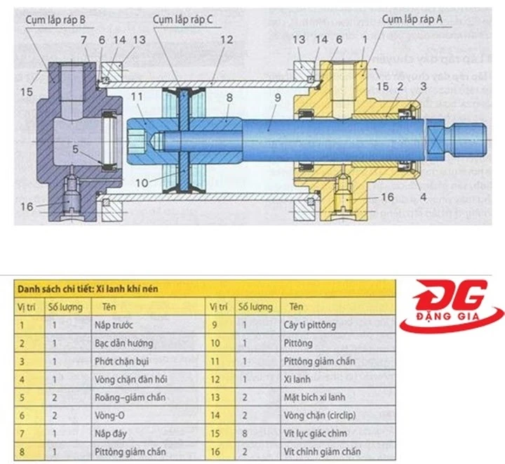 sơ đồ lắp ráp xi lanh