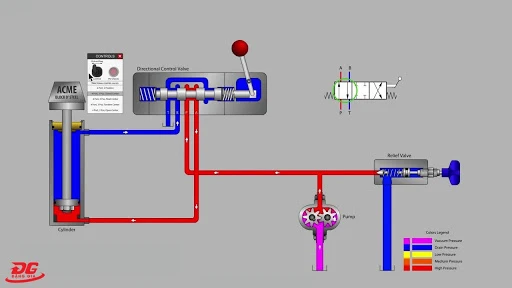 Sơ đồ mô phỏng hệ thống thủy lực