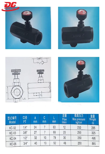 Van điều chỉnh thủy lực 1 chiều