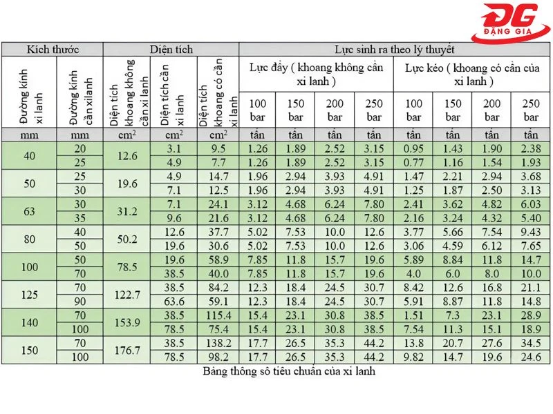 Bảng tra thông số tiêu chuẩn của xi lanh thủy lực chi tiết