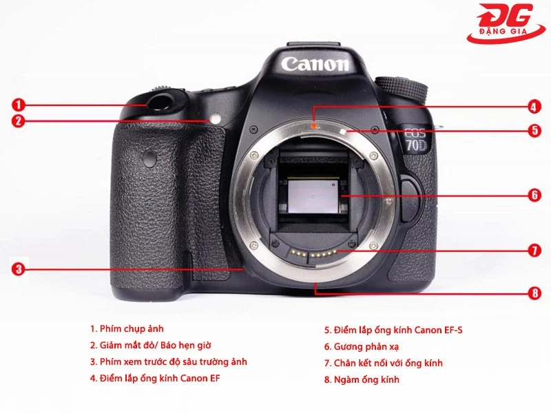  Các nút điều khiển chính của máy ảnh Canon