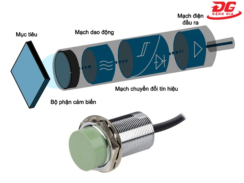 các loại cảm biến tiệm cận
