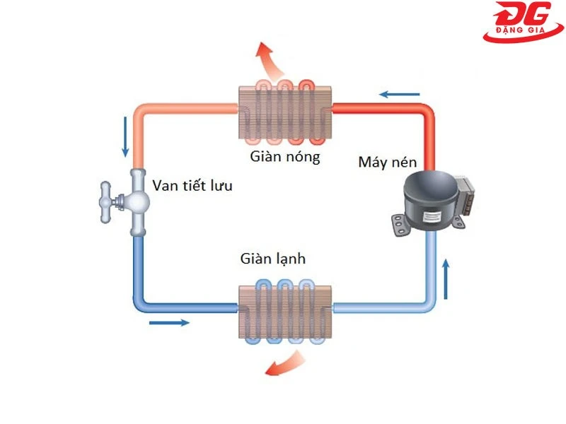 Sơ đồ nguyên lý hệ thống lạnh công nghiệp cơ bản