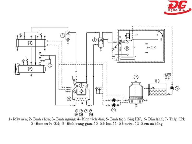 Sơ đồ hệ thống nhà kho lạnh công nghiệp