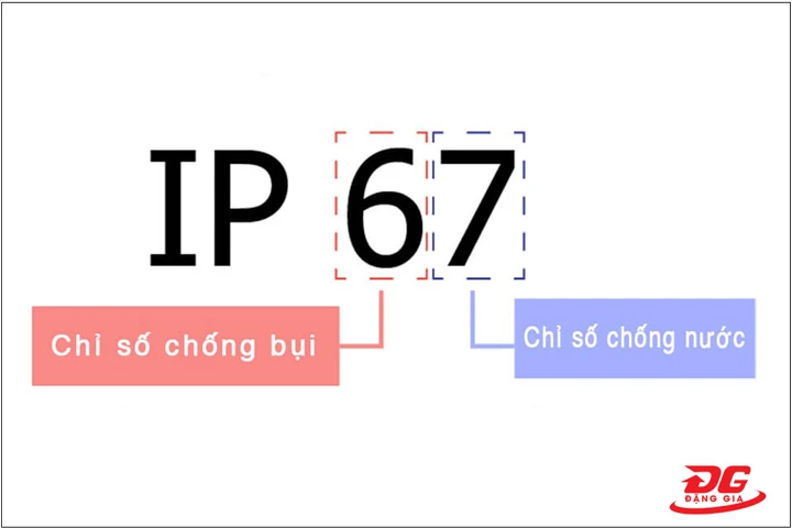 Chuẩn kín khít chống nước, kháng bụi nghĩa là gì?