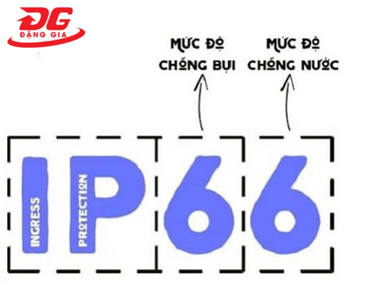 Bộ đàm đạt tiêu chuẩn IP66