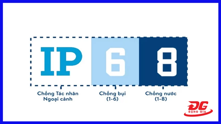 Tiêu chuẩn chống nước IP68 là gì?