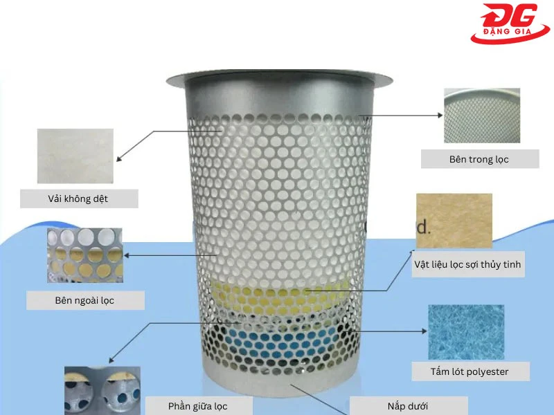 Cấu tạo lọc tách dầu trong khí nén