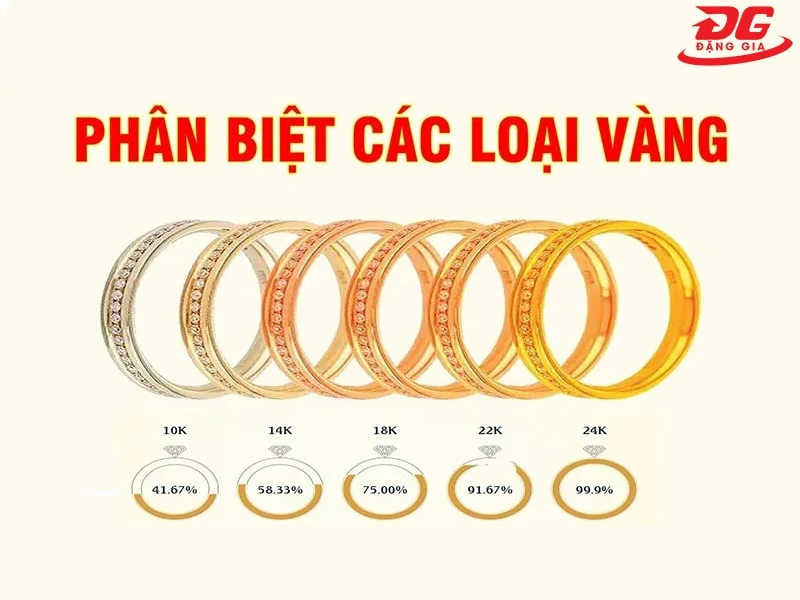 Vàng tây là vàng bao nhiêu K