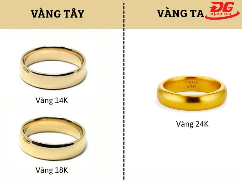 phân biệt vàng Tây và vàng Ta