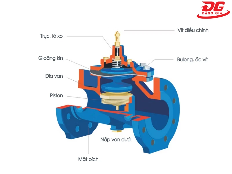 Các bộ phận của van điều áp gián tiếp