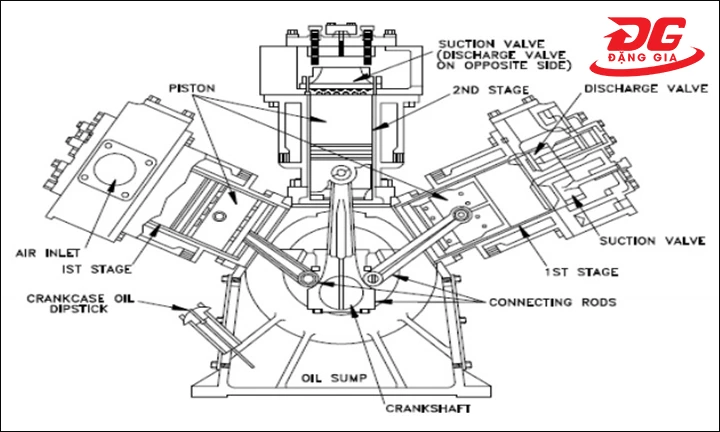 Sơ đồ bản vẽ cấu tạo chung của máy nén khí piston