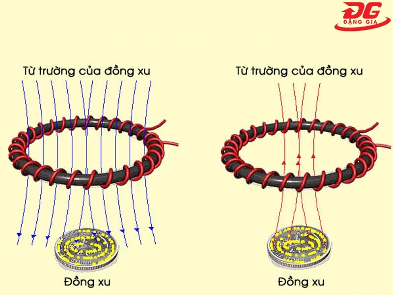 nguyên lý máy dò kim loại