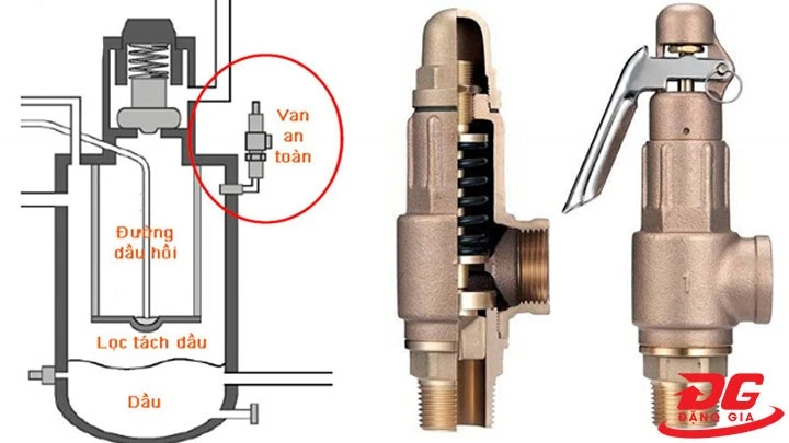 vị trí van an toàn máy nén khí