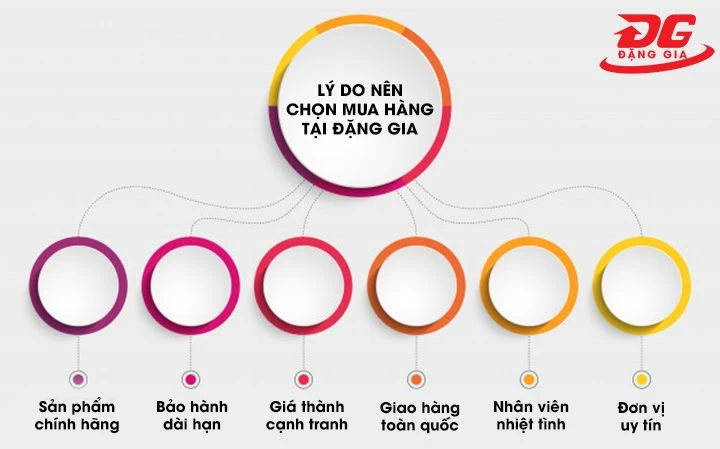 Đặng Gia - Địa chỉ phân phối phụ tùng máy nén khí chính hãng