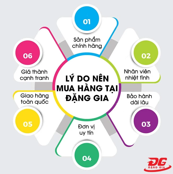 Đặng Gia - Địa chỉ bán đầu máy nén khí Puma 2Hp uy tín