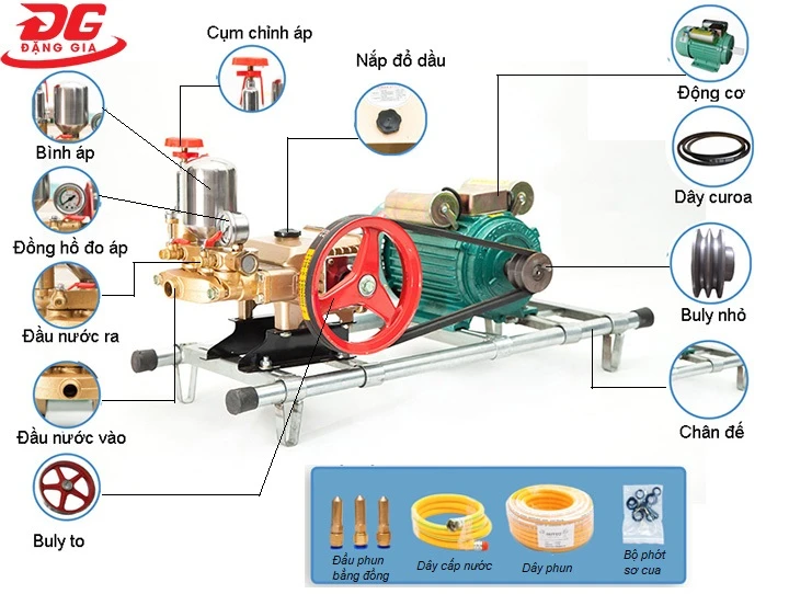 cấu tạo Máy rửa xe dây đai