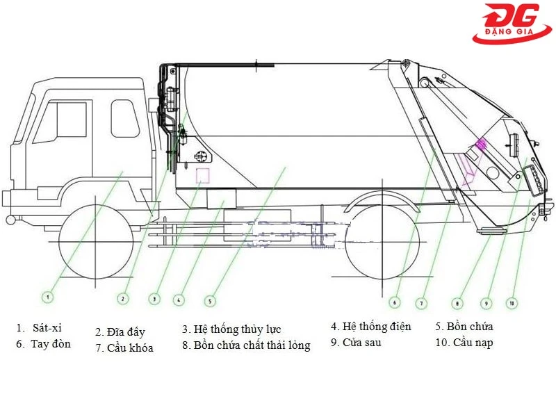 cấu tạo xe ép rác