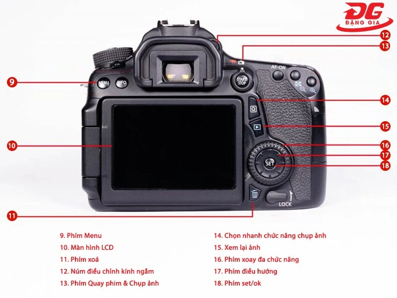 Cách sử dụng máy ảnh Canon cho người mới: Chi tiết, dễ hiểu