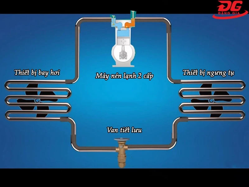 Giải thích Sơ đồ nguyên lý hệ thống lạnh 2 cấp nén dễ hiểu nhất
