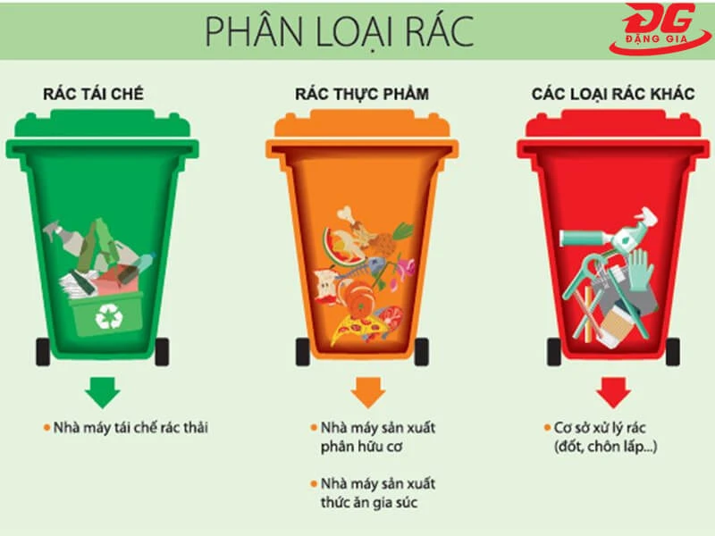 phân loại rác