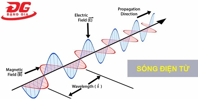 Nguyên nhân của hiện tượng mất sóng