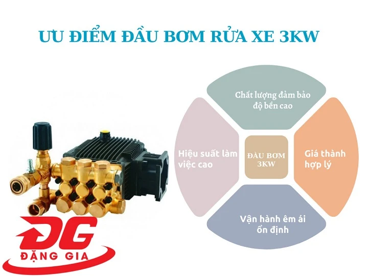 Ưu điểm đầu bơm rửa xe 3kw