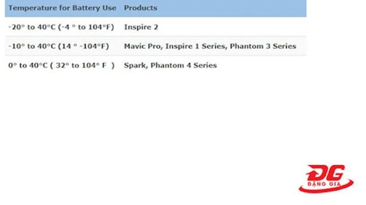 Khung nhiệt độ của Pin
