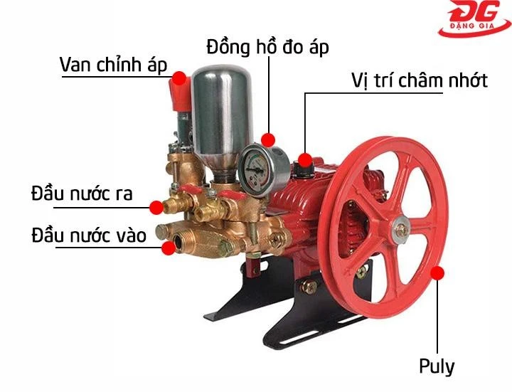 Cấu tạo đầu máy rửa xe